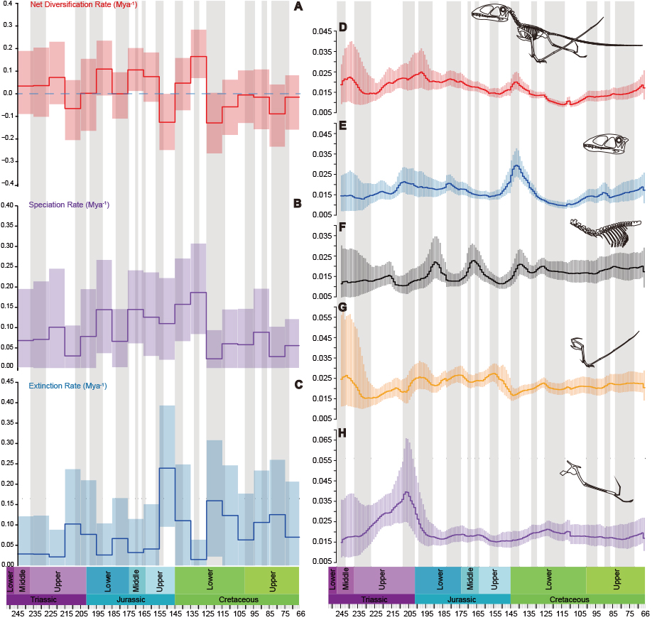 ����������ѧ�����������������Դ�߶��ݻ������о��ɹ�