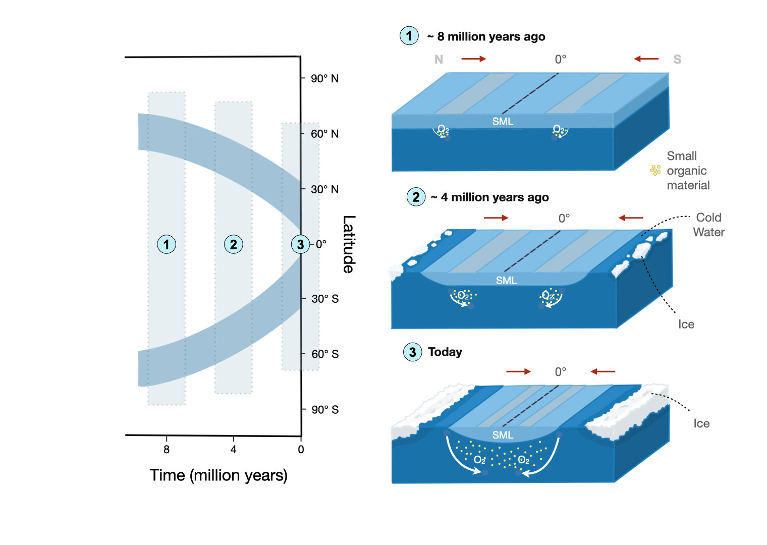 �о�����������������������������ѧ�ϸı��˺���������Ⱥ��