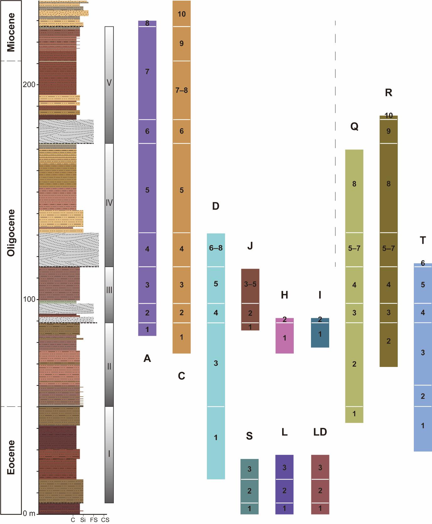 �������ѧǰ�ء������ɹ���ʢ����ʯ������ʯ�ز��ܽ���