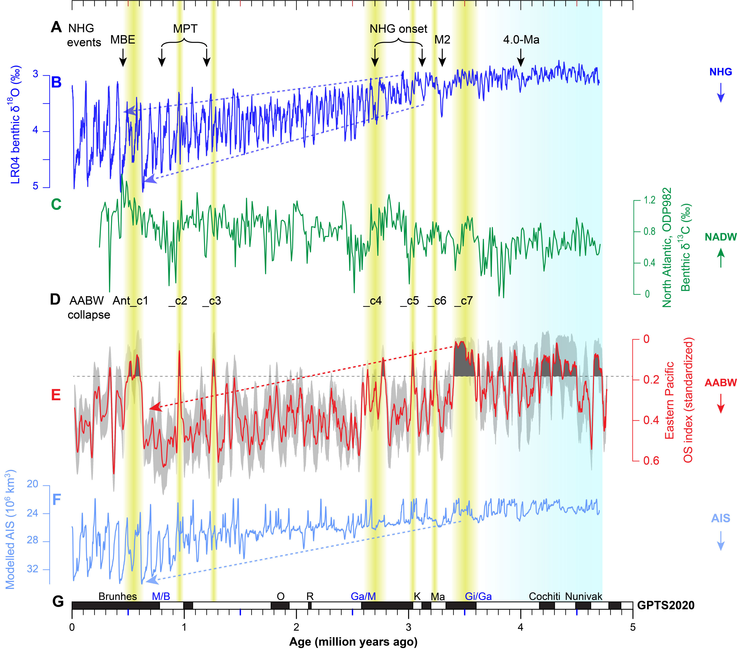 �о���Ա�����ڹ�ȥ��470�����Ｘ�κ���ײ���������