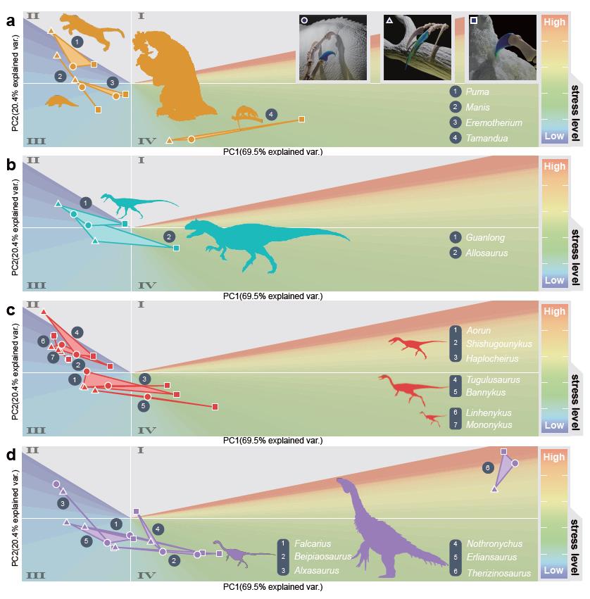 ��ͨѶ-����ѧ����־��������̬����ѧ������ʾ�ֵ���������ǰצ���ݻ�֮��