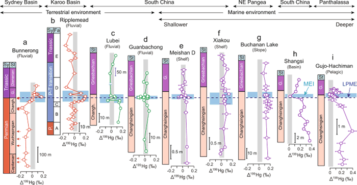 ȻͨѶ־оϸ˽ģĶ¼