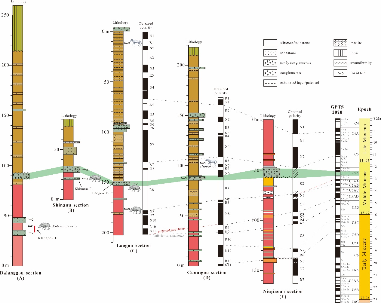 ŵ̬ؿʯزѧ̬ѧо½չ