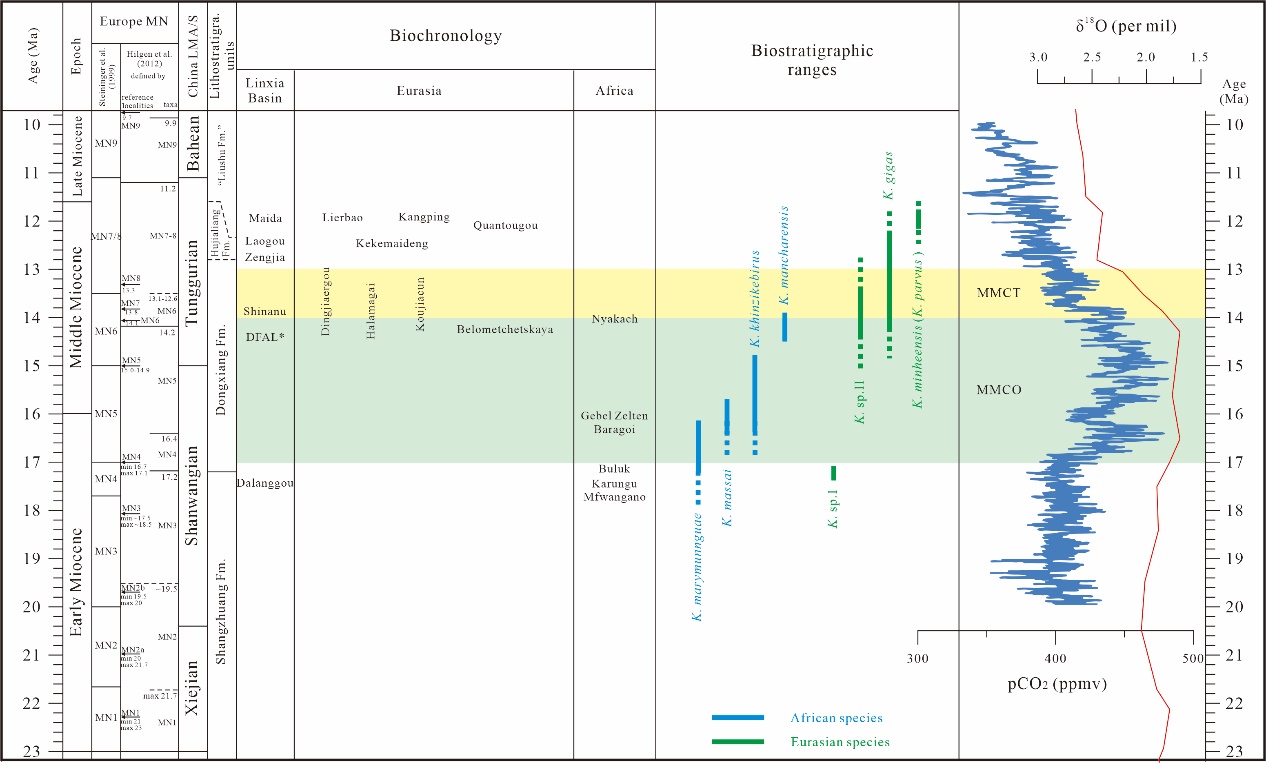 ŵ̬ؿʯزѧ̬ѧо½չ