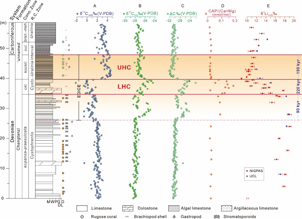 �����������о�ͨѶ������½�绯������ǿ�շ������ĩ��̬Σ��