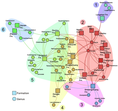 ��ǰ�����о�����������鼪�ϵ���ǰ����ϵ-����ϵ�����о�ȡ���½�չ