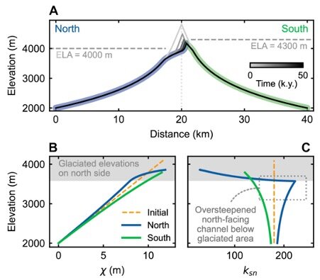 �й���ɽ�����Ĳ��ԳƲ�����ת�ظı��˵�ò