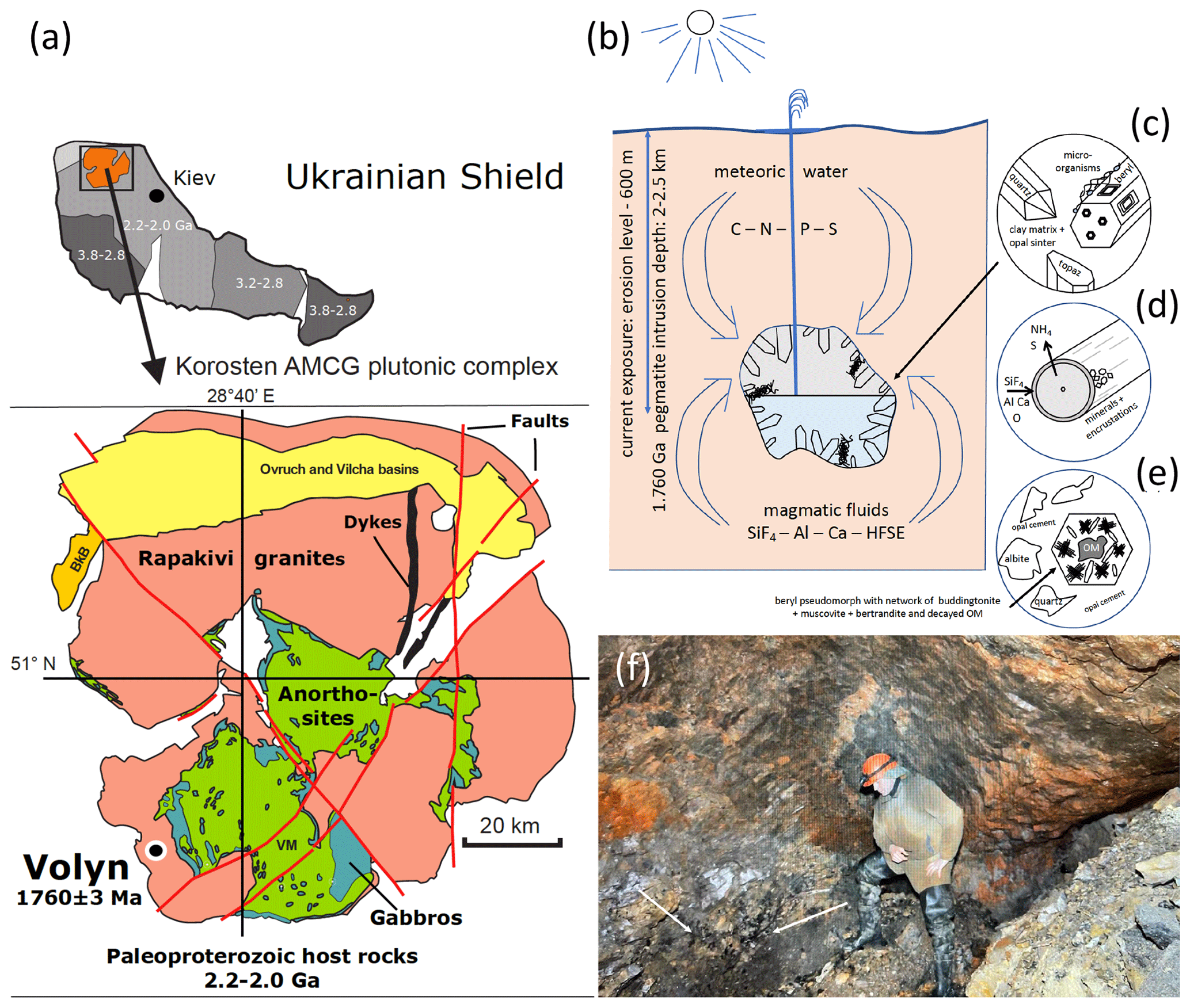 乌克兰发现迄今已知地球上最古老的立体保存的微生物化石 距今15亿年