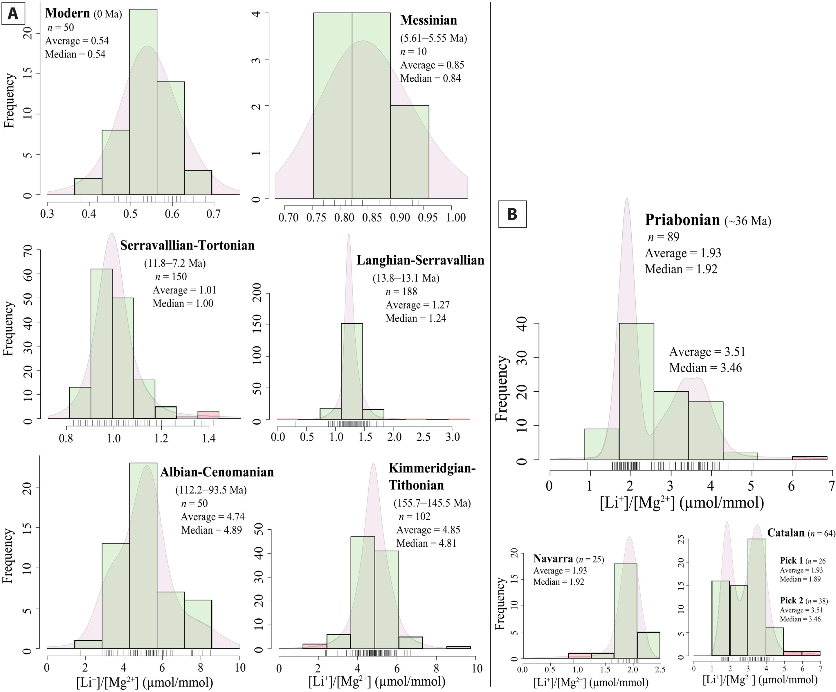 ���ֺ�ˮ�к��йŴ�����ĺۼ�