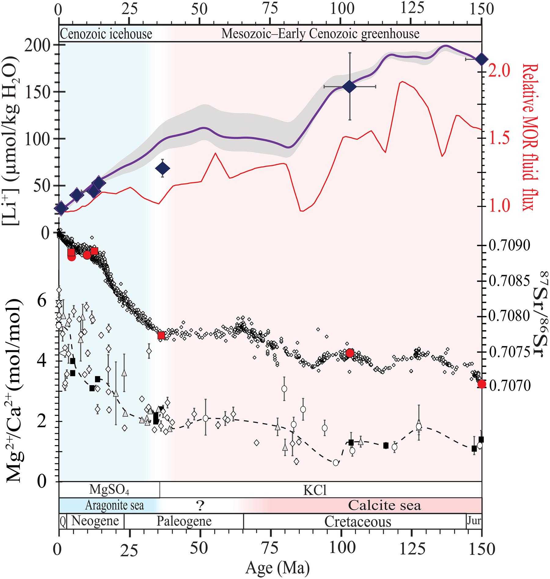 ���о�����ˮ��ѧ�仯���ɽ���������ϵ����