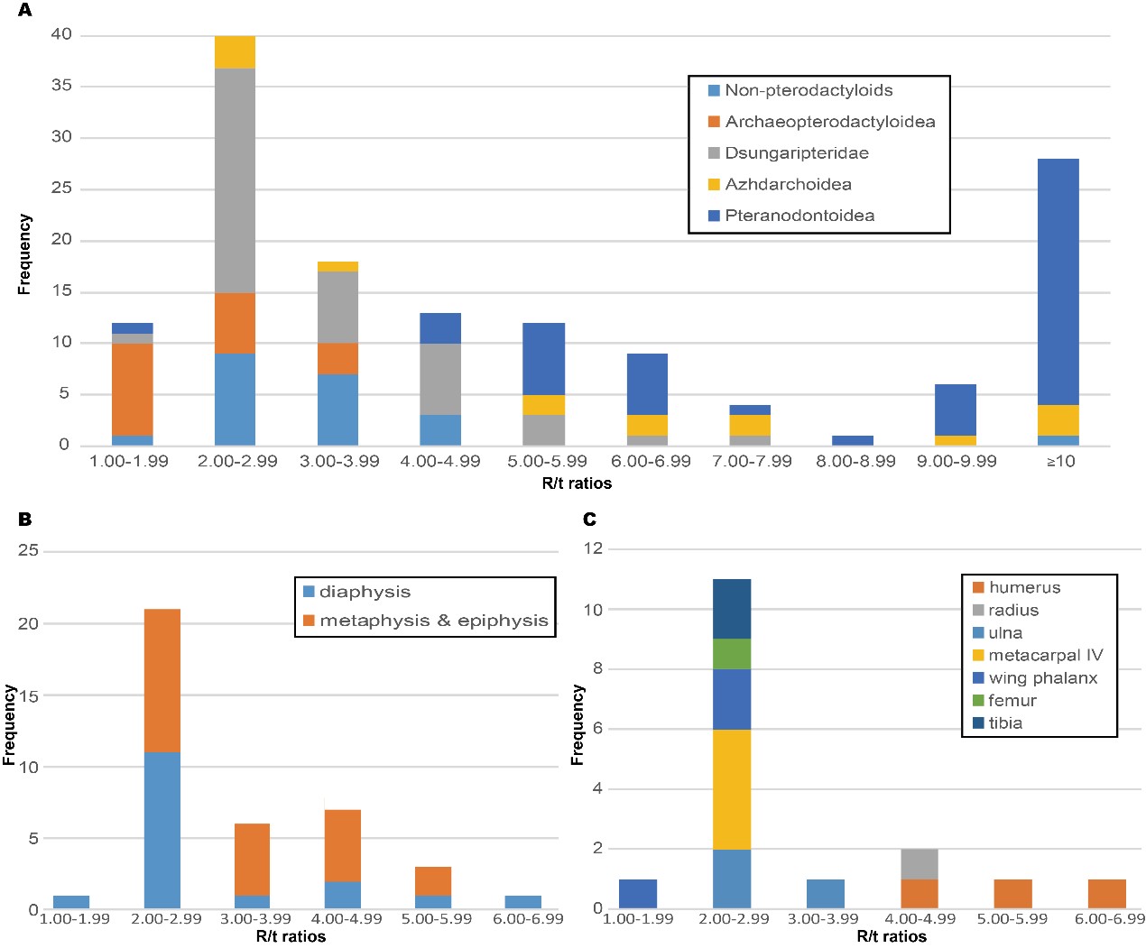 ��������ͨ�������Ⱥ�����Ⱥһ�����֡�����������Ǳں�ȱ仯���¹۵�
