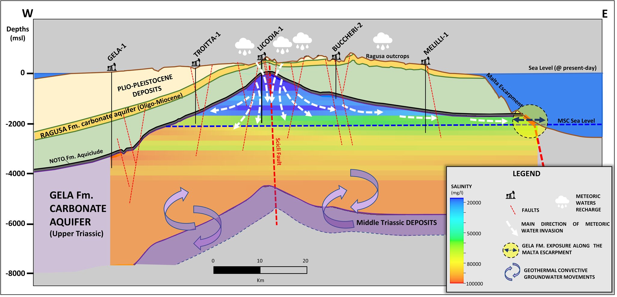 ������ɽ�������600����ǰ�ĵ��µ�ˮ��