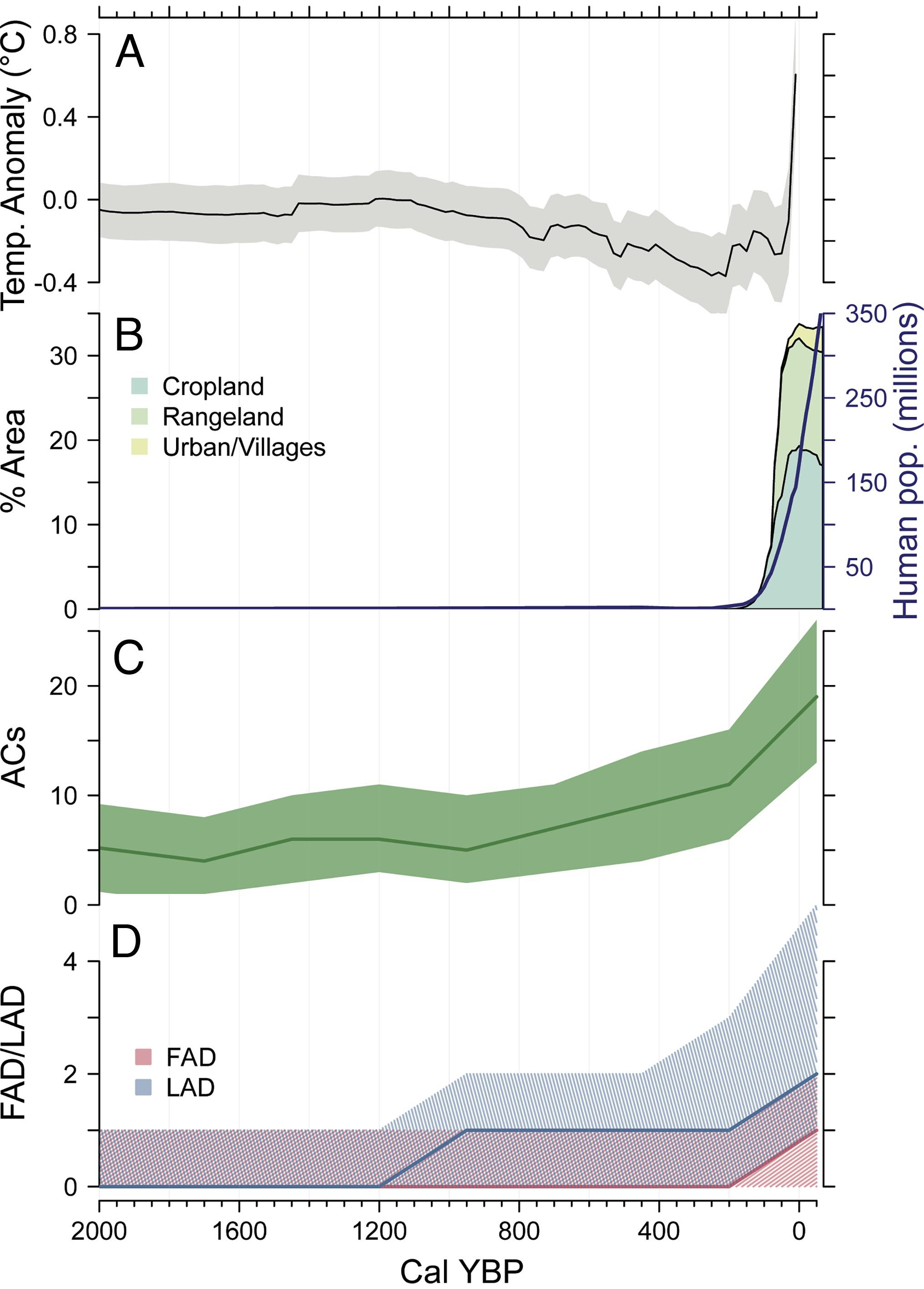 ���¶�������ʱ���᣺�����о���ʾ