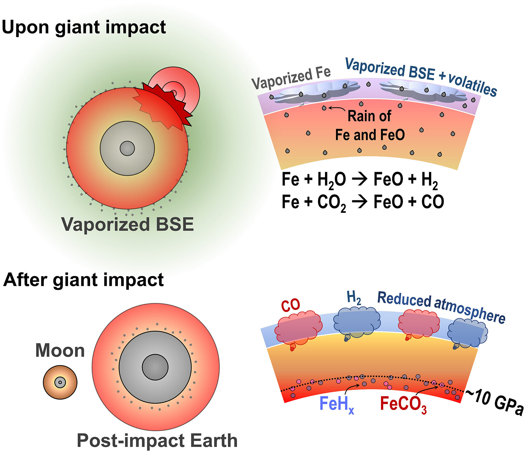 ���ǿ�ѧ��ģ�����ڵ�������ݻ������о޴�ײ����ɵ�������