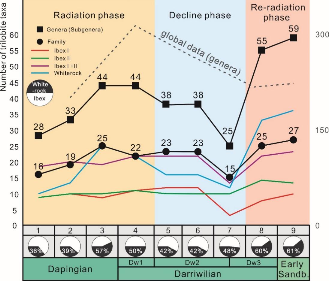 ���ϰ���а�������Ҷ�����ģʽ��Ӱ������