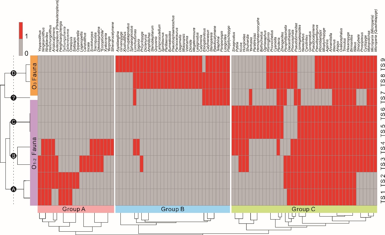 ���ϰ���а�������Ҷ�����ģʽ��Ӱ������