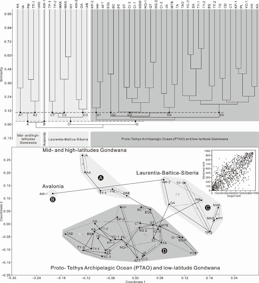 ����ɽ����������������Ҷ����ԭ����˹�ൺ��Ĺŵ����ؽ�