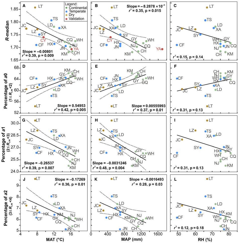 �·�����ʾ����ֲ��ҶƬ��Ƥ������Զ������仯����Ϣ