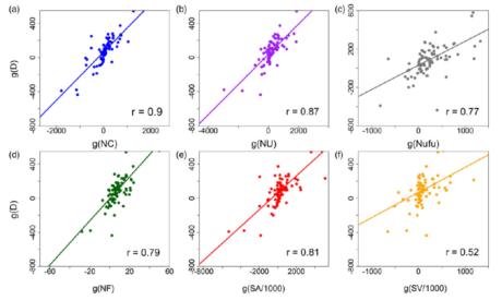 ����������������ݿ�ȡ�ý�չ