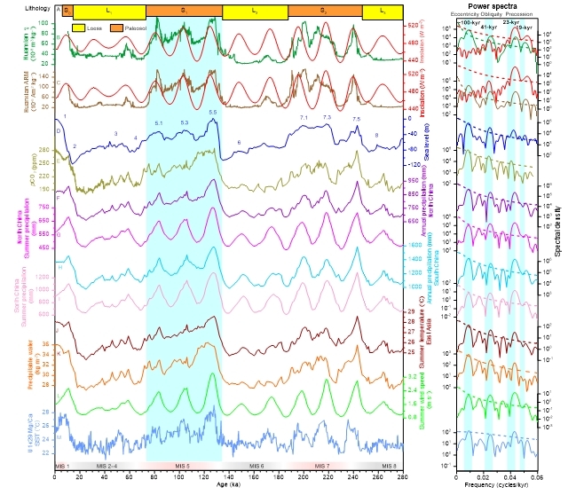 ����߶����޼����Ǩ����������ӷ���Ǩ�㵽����