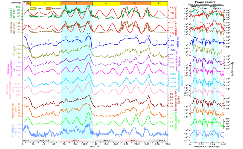 10����ǰ���޻�����úͷ��޶��ϲ�������ʹ���˴ӷ���������