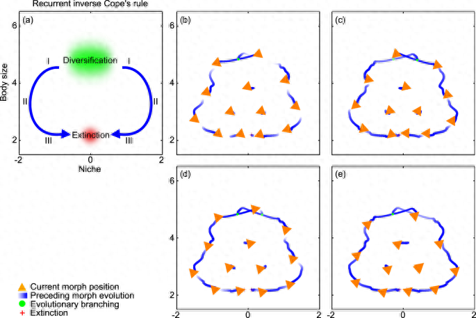 �µĽ������۽�����Ϊʲô���������ʱ������ƶ�����������С