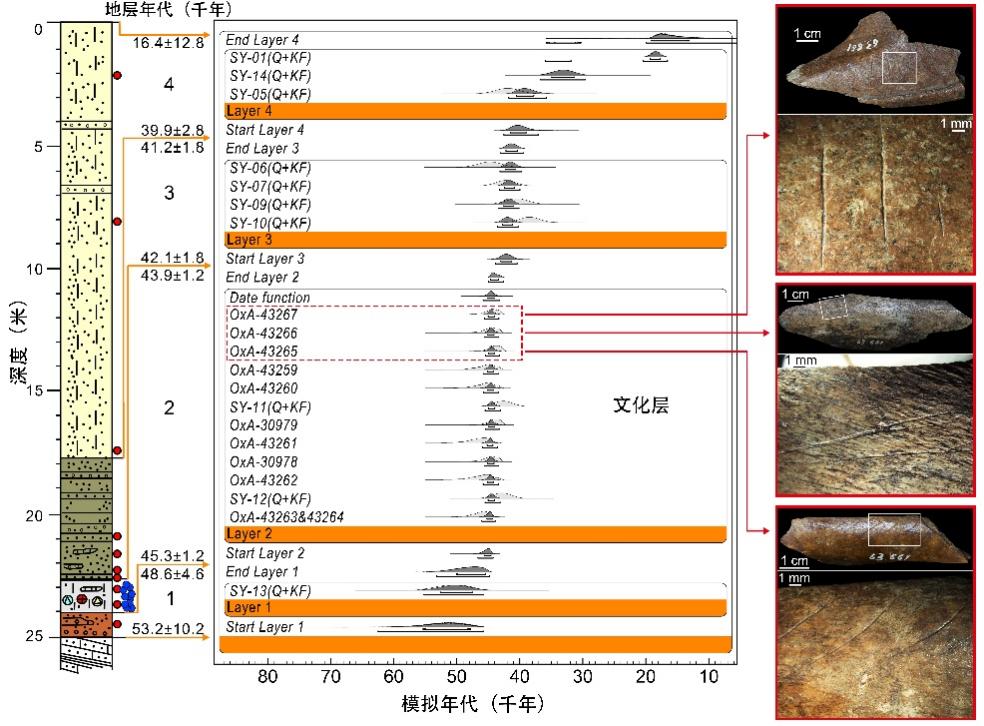 ������ַ��ʾ4.5����ǰ�����ִ��˵��Ļ���â�ͽ�������