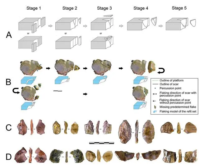 泥河湾盆地110万年前古人类石器技术研究获新进展
