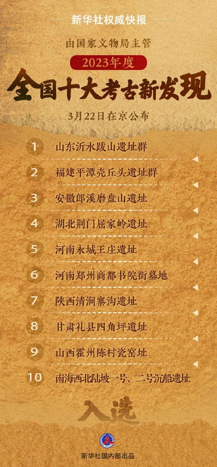 ɽ����ˮ��ɽ��ַȺ��ѡ2023���ȫ��ʮ�󿼹��·���