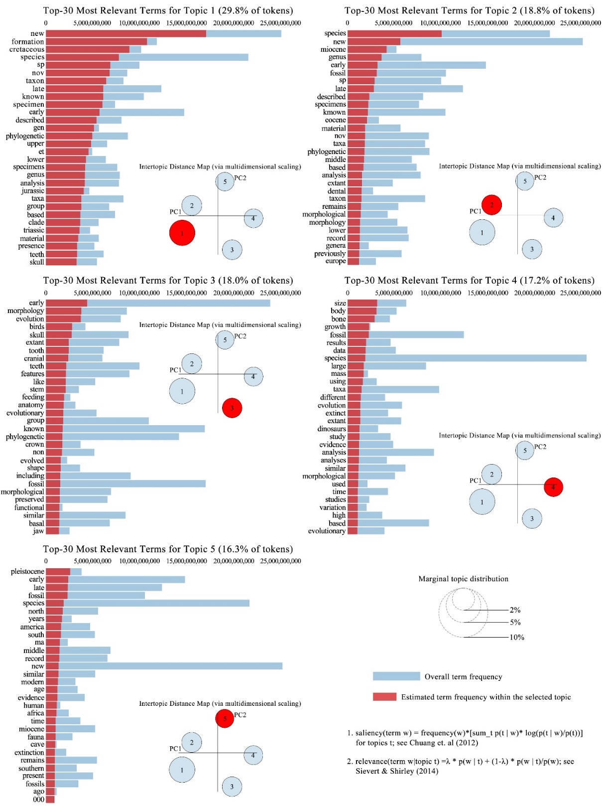 “深骨”视角:解码近十年古脊椎动物学的发展