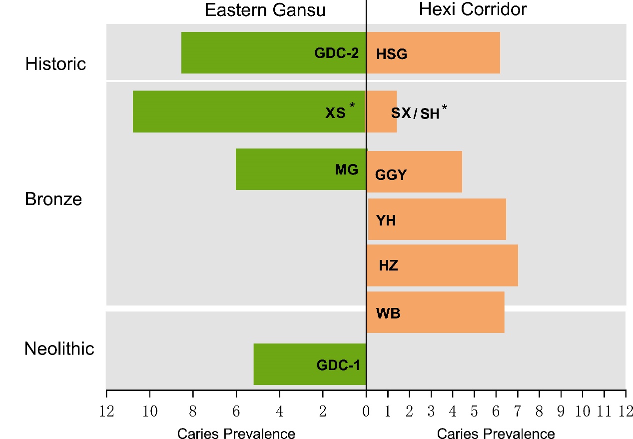 ��ǻ����״����ӳ����ȫ���������ڲ�ͬ������Ԫ��Ⱥ��Ӧ���ԵĲ���