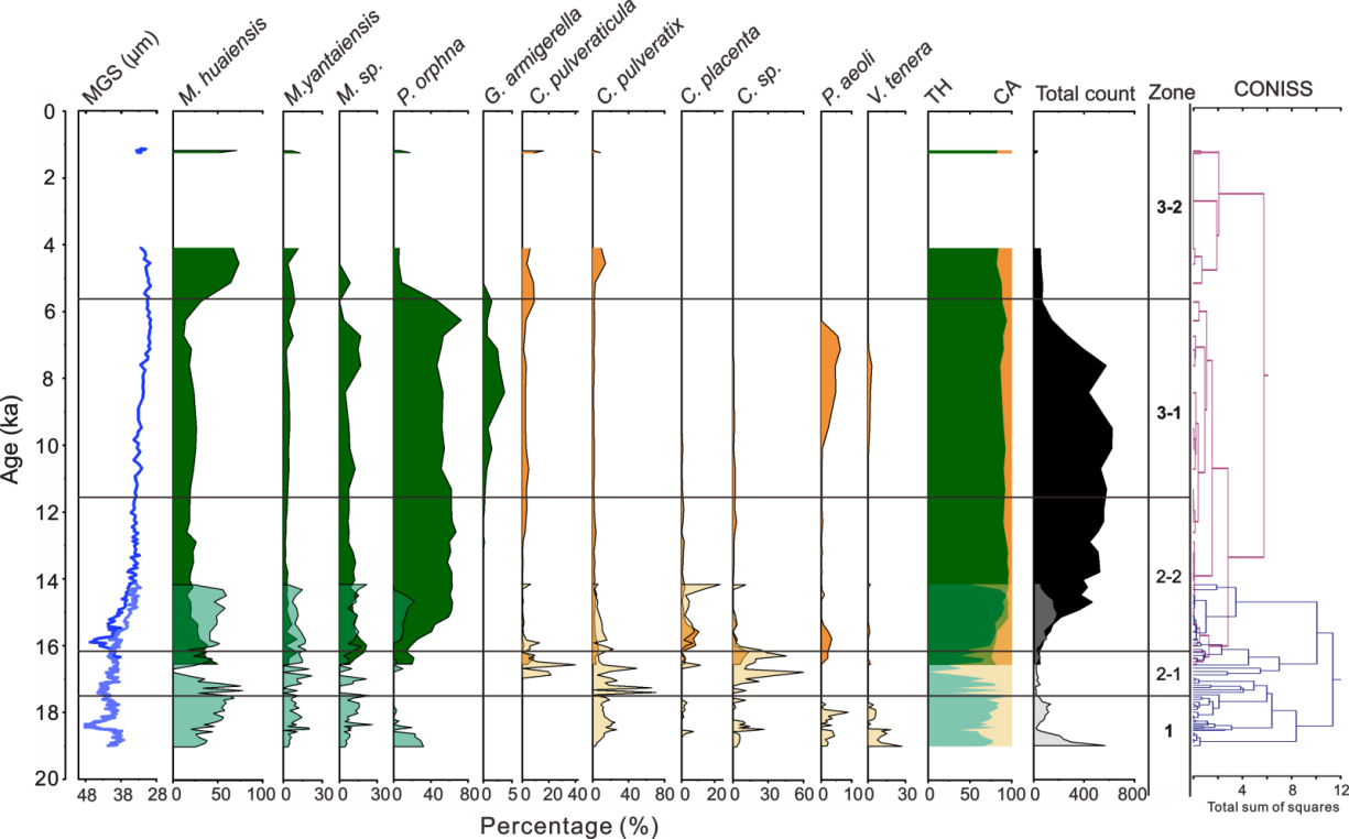 ţʯؽĩαˮȸֺ̬ݻ