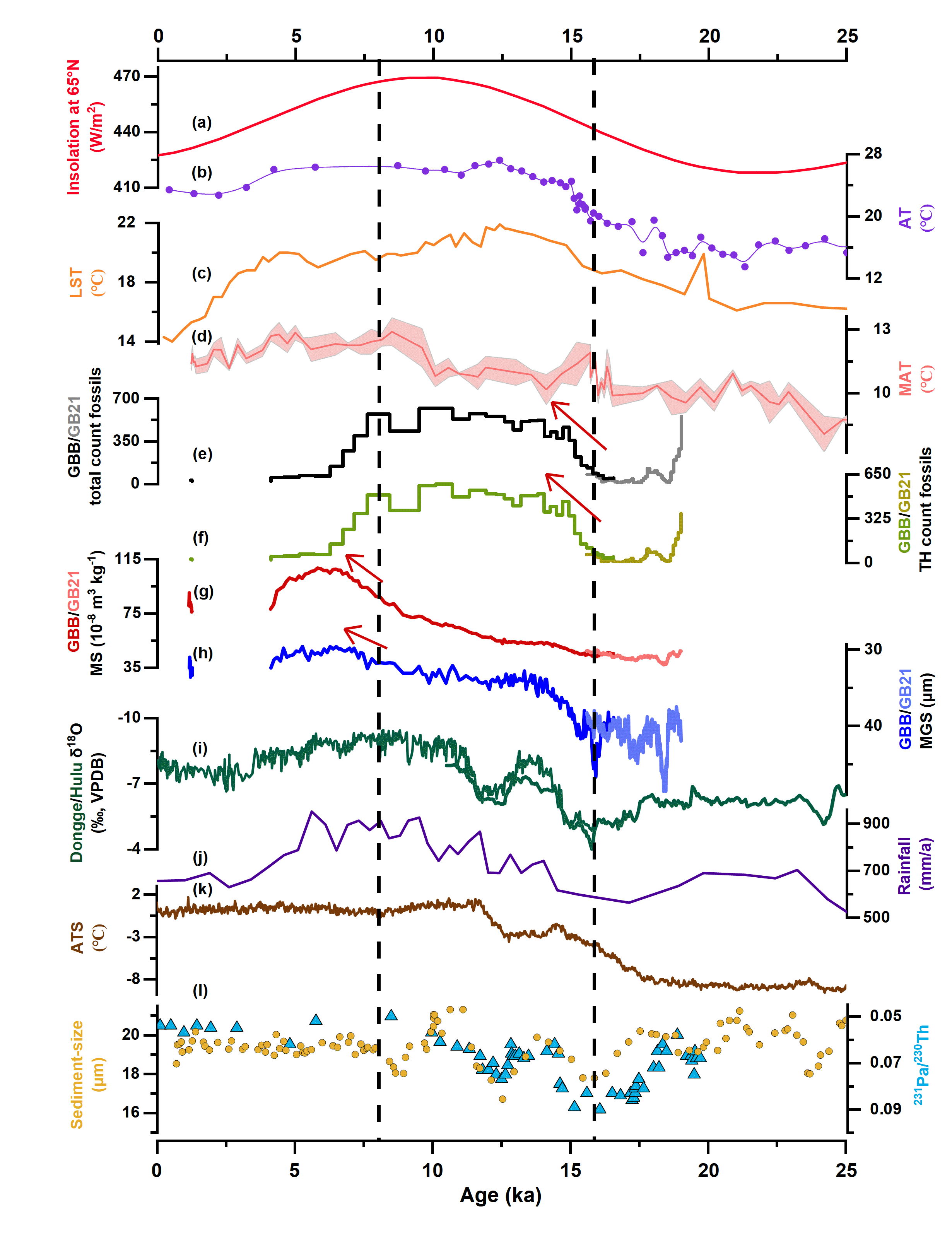 ţʯؽĩαˮȸֺ̬ݻ