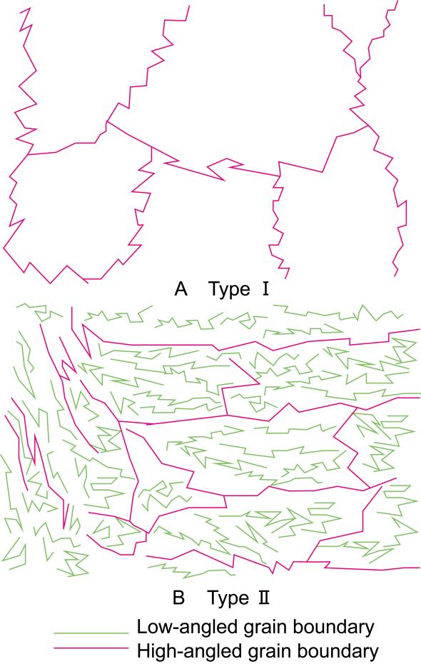 ���ε�����΢�ṹ�о��½�չ 