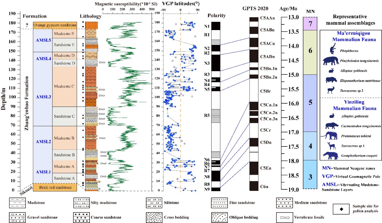 ������ů������ͬ�Ķ���Ⱥ�����ֲ��������ѧȡ����ͻ��