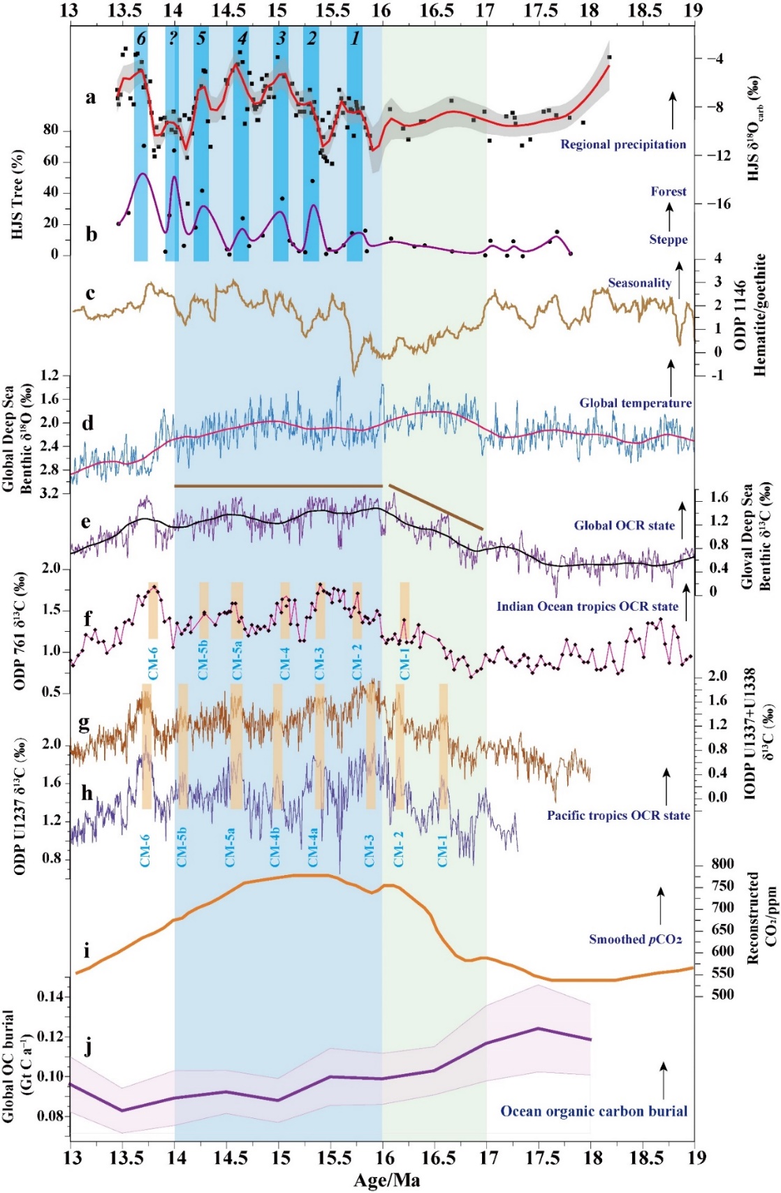 ������ů������ͬ�Ķ���Ⱥ�����ֲ��������ѧȡ����ͻ��