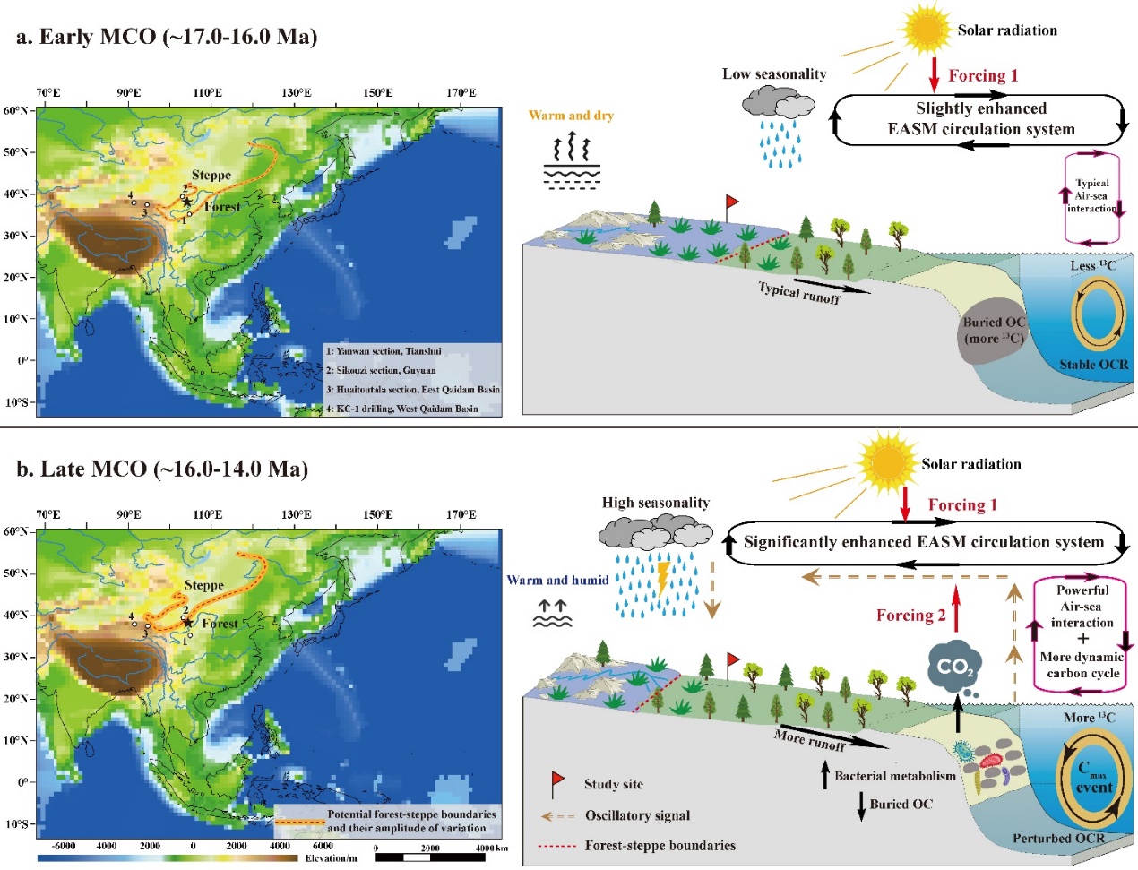 ������ů������ͬ�Ķ���Ⱥ�����ֲ��������ѧȡ����ͻ��