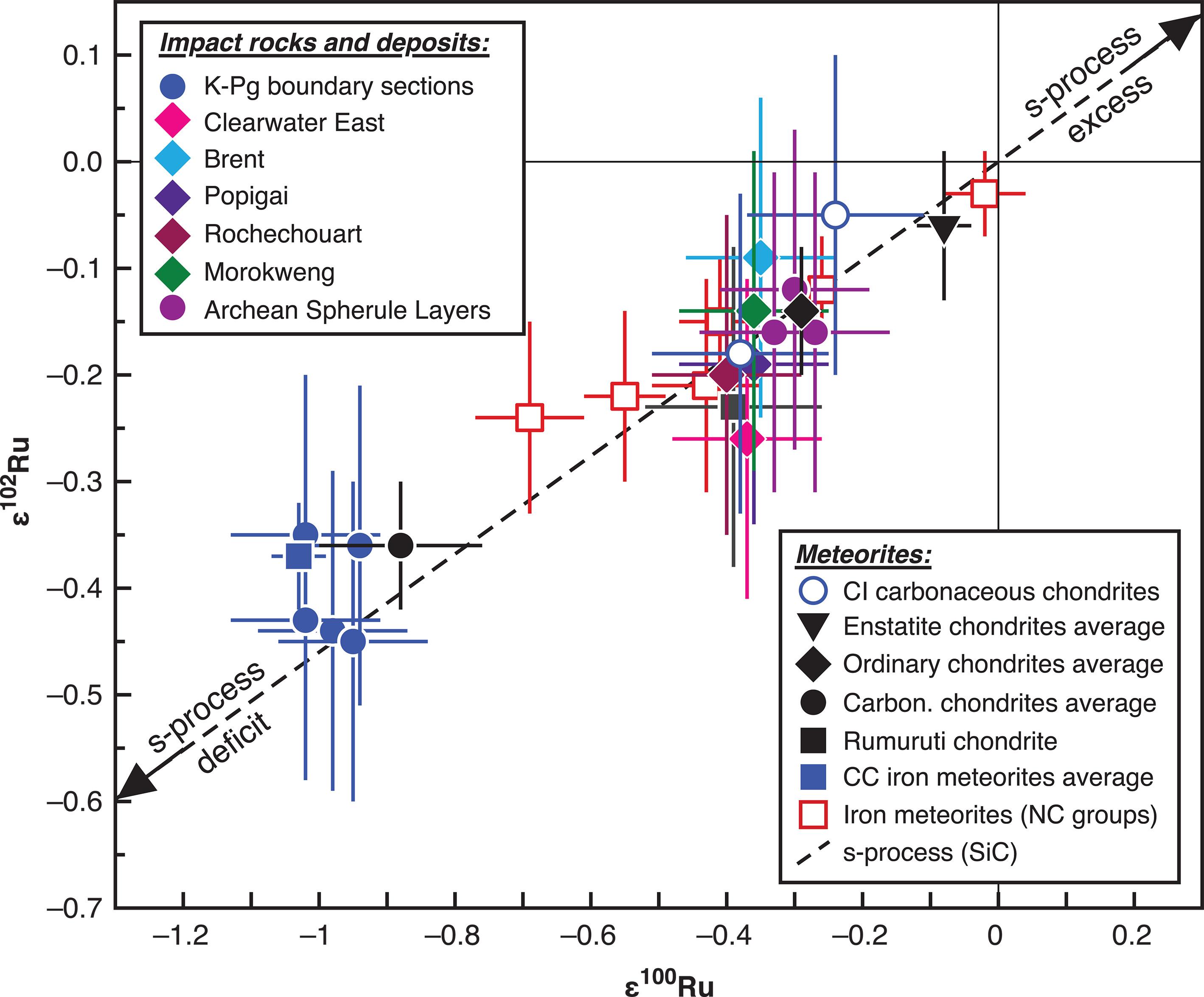 ��ѧ�ҽҿ���ɱ��������С���ǵ�������Դ