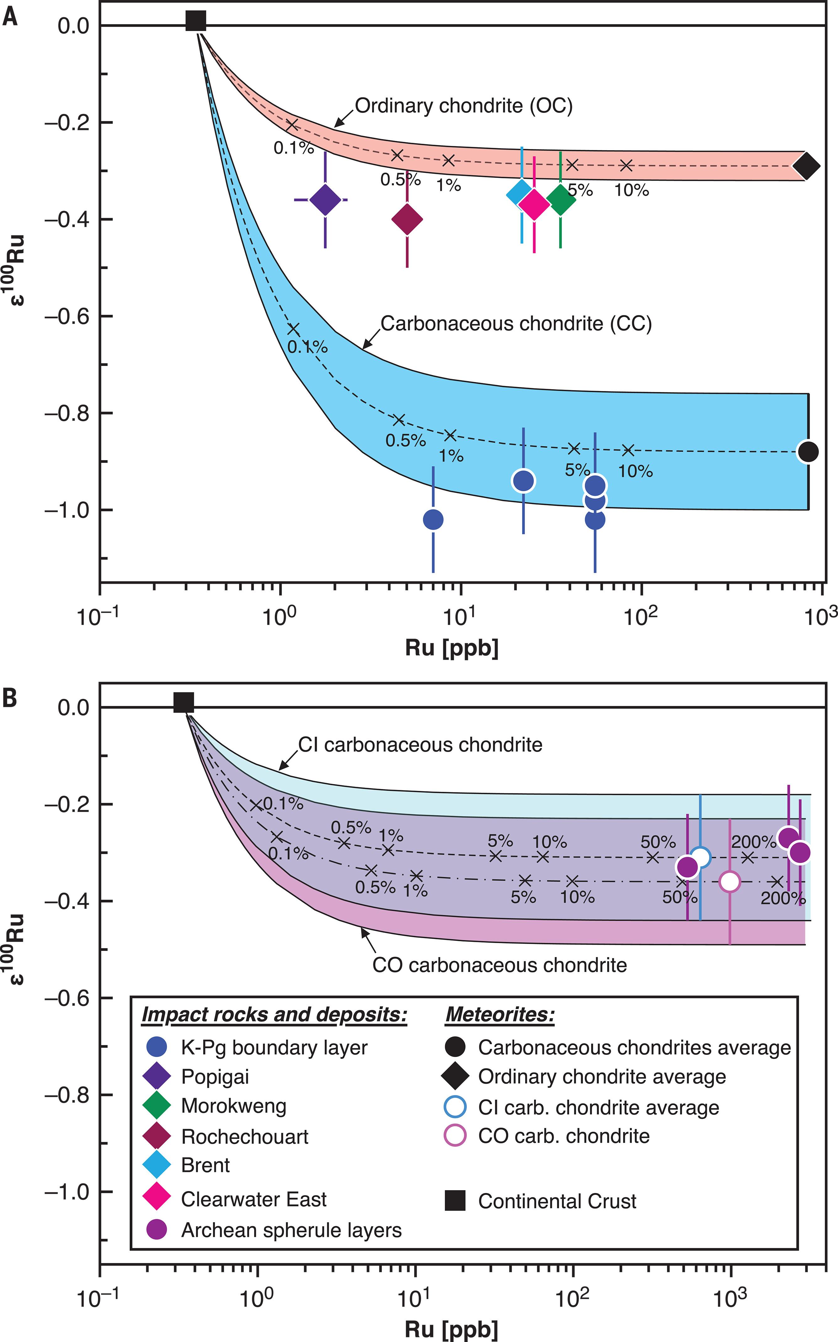 ��ѧ�ҽҿ���ɱ��������С���ǵ�������Դ