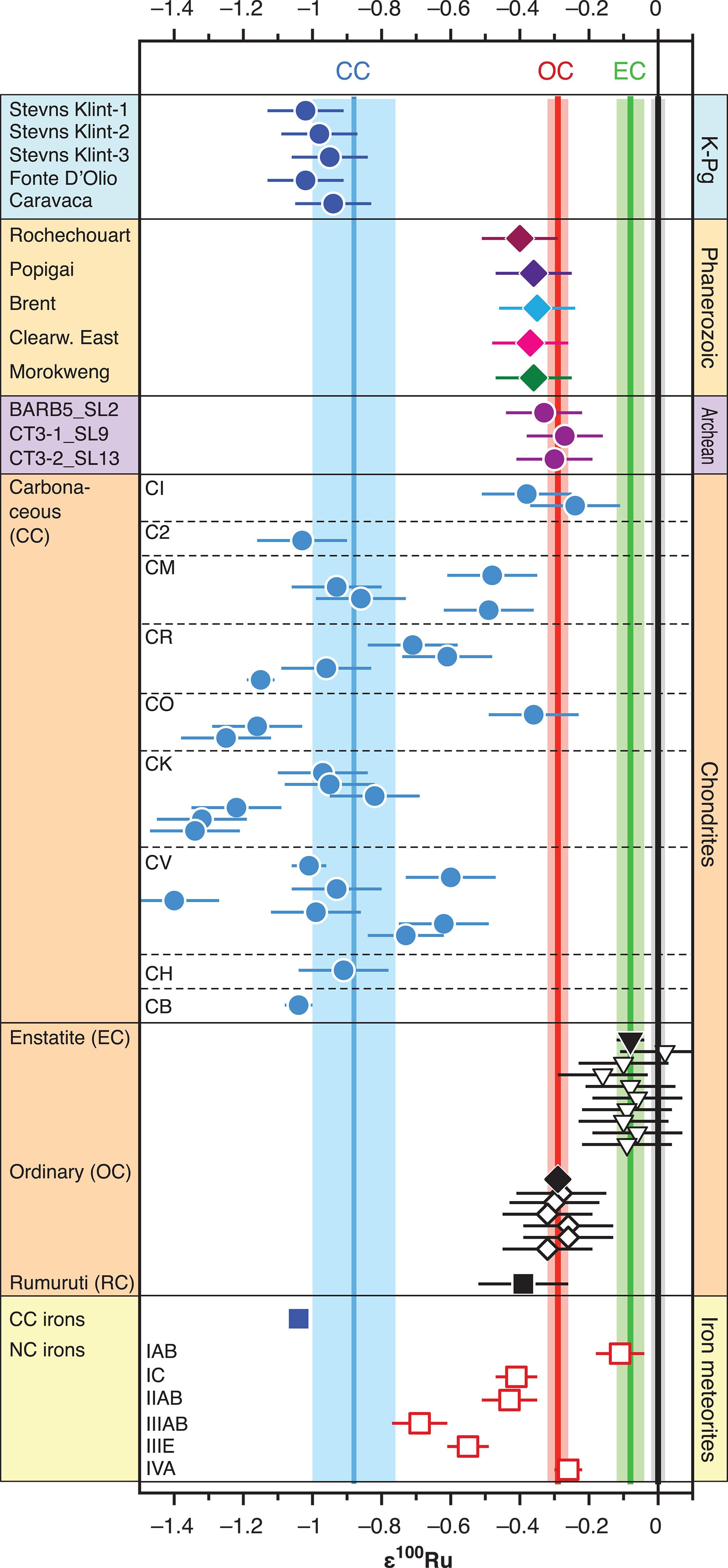 ��ѧ�ҽҿ���ɱ��������С���ǵ�������Դ