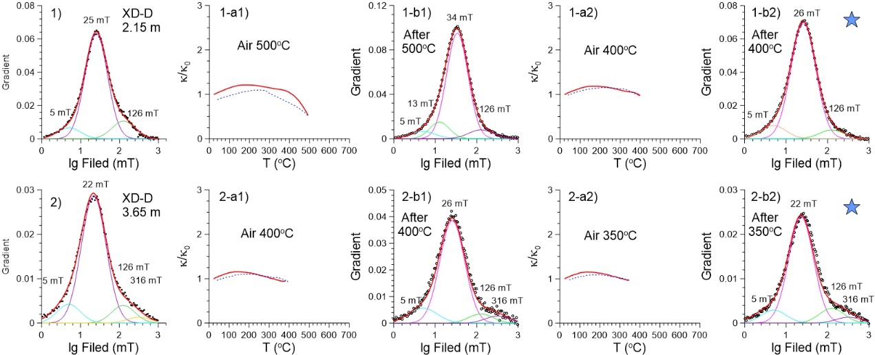 云南和平文化遗址古人类用火历史—来自环境磁学和矿物学证据