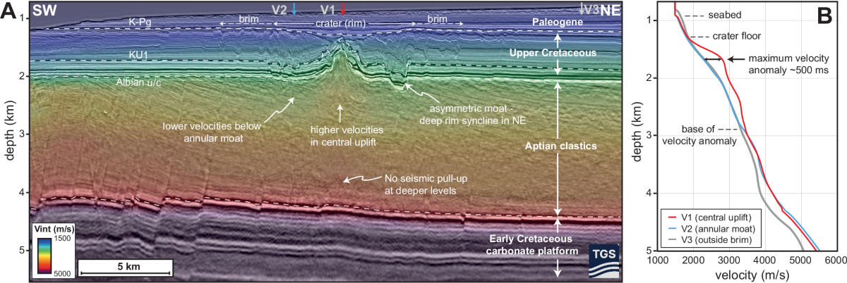 ɱ��������С���ǿ��ܳ�˫�ɶ�