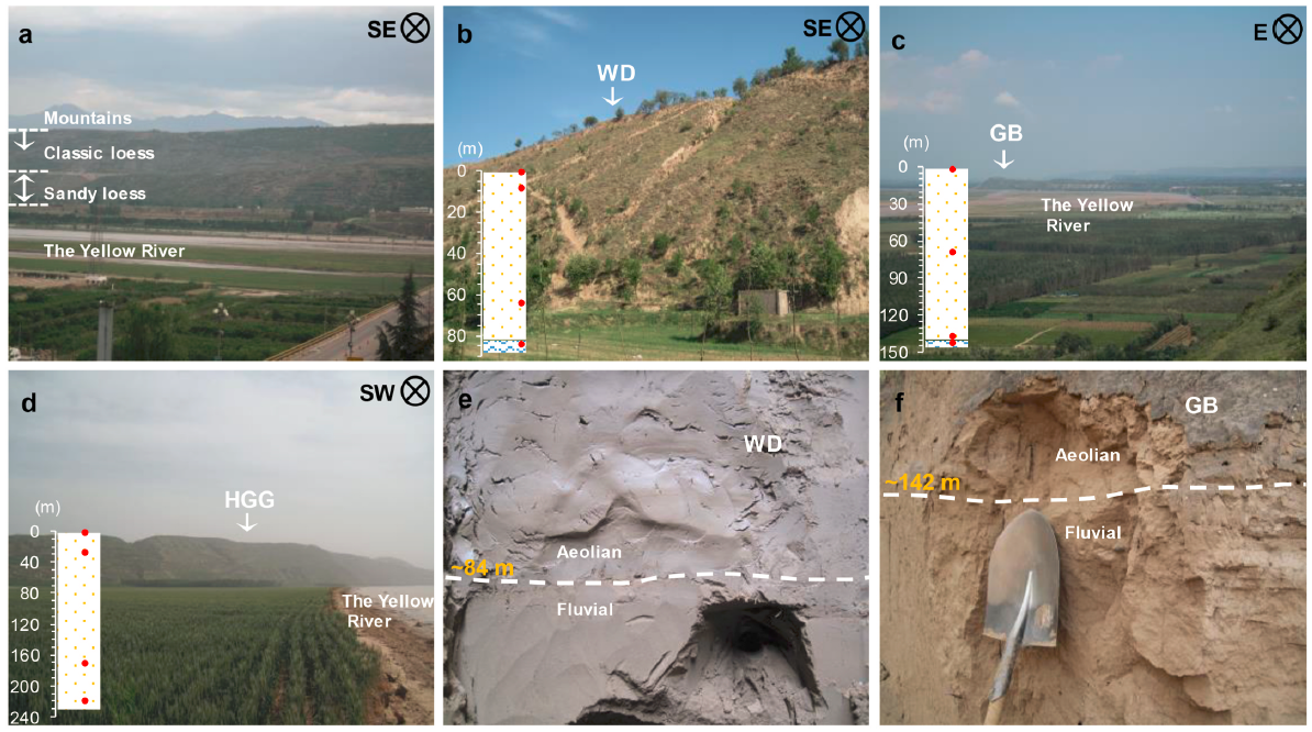 �о���ʾ������ԭ���ϲ�ɰ�����γ�ʱ�������