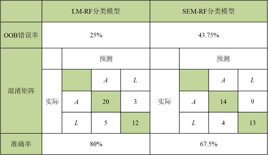 蕈树科枫香型(落叶)与蕈树型(常绿)花粉鉴别的新评估与挑战