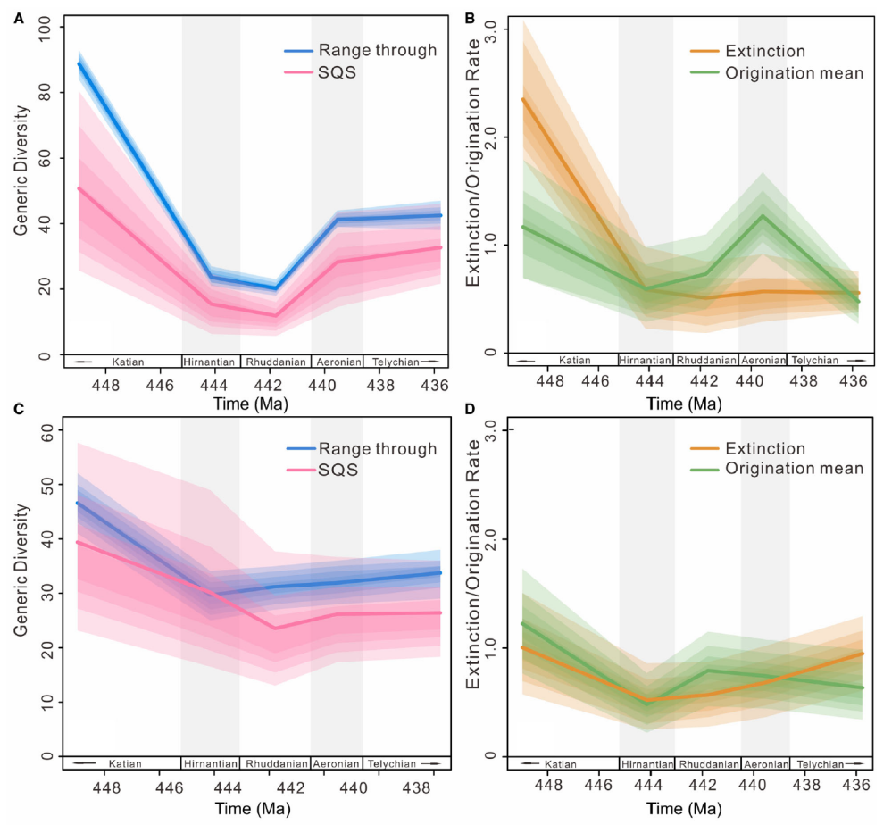 ������������������㶯�����̬��ŵ����о�ȡ��ϵ�н�չ