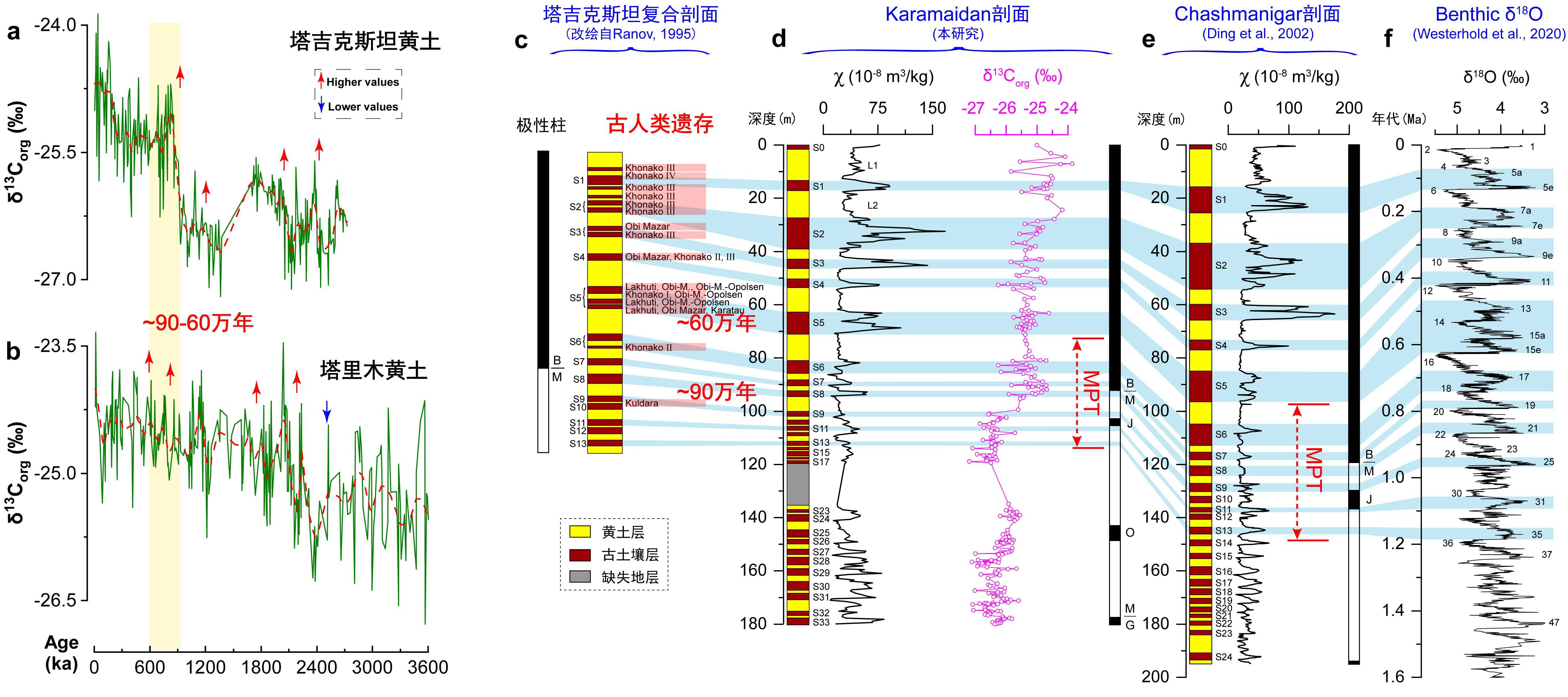 �и������ɺ����͵�ò���۱�Ǩ��ʹŷ�Ǵ�½��������ɢ