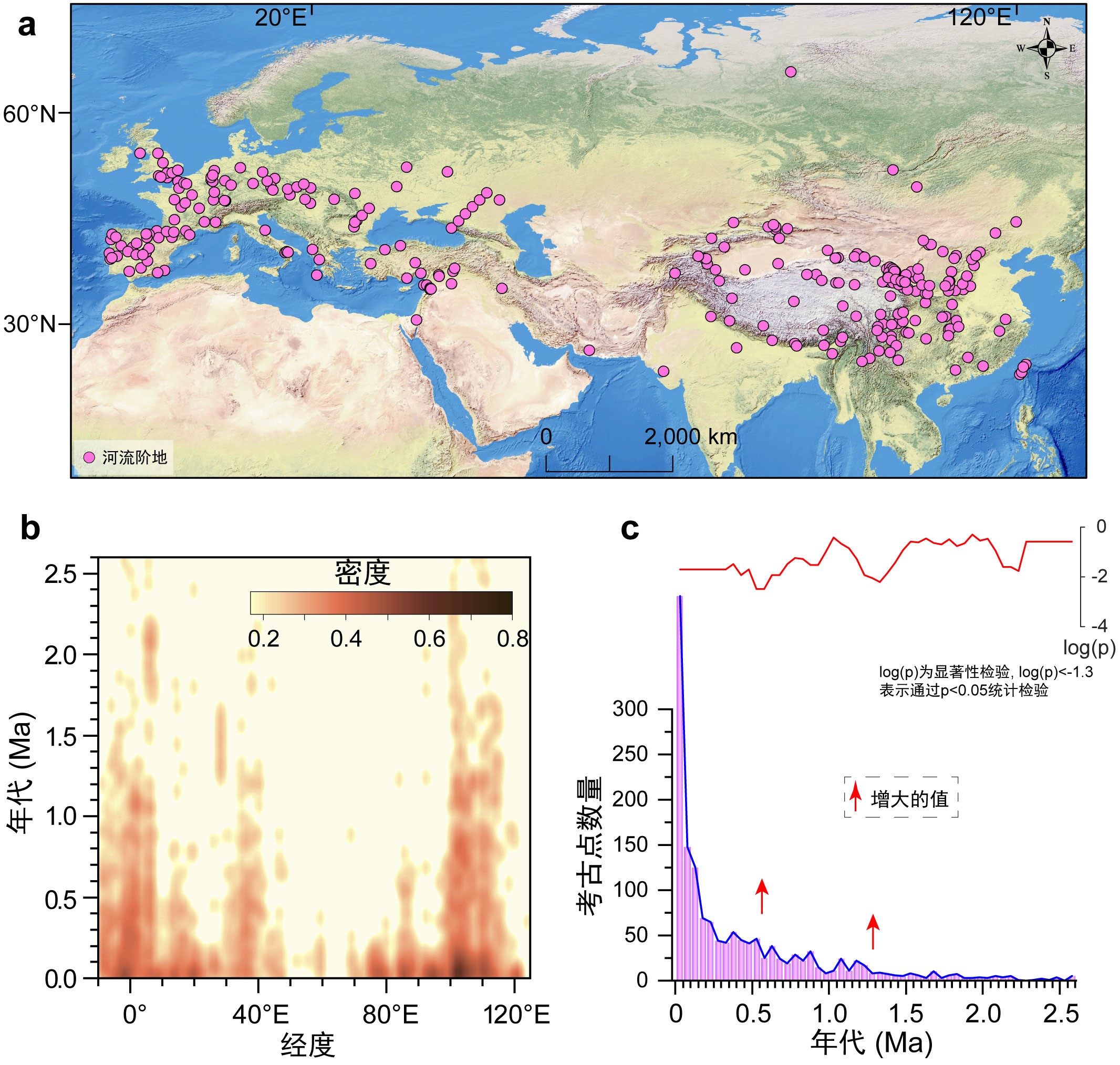 �и������ɺ����͵�ò���۱�Ǩ��ʹŷ�Ǵ�½��������ɢ