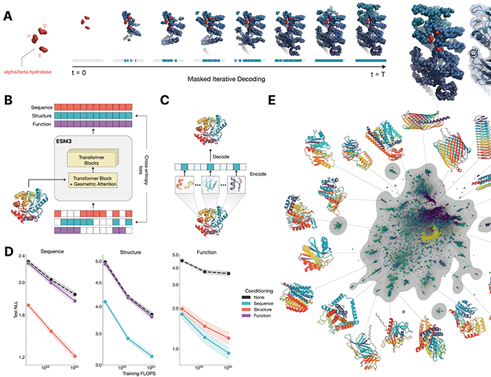 һ��Ϊ��Ƶ����ʶ�������AIģ�Ϳ��ڿ�������ӫ�⵰����ģ��5����ĵ��׽���