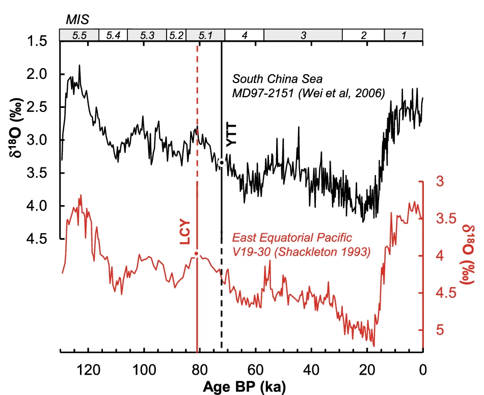 ·ֽLos Chocoyosɽʱ䶨Ϊ79500ǰҵڼʮڷ