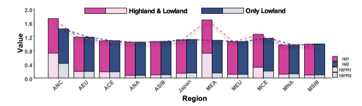 ��DNA�о���ʾ���ǻ���ĸϵ�Ŵ���ʷ